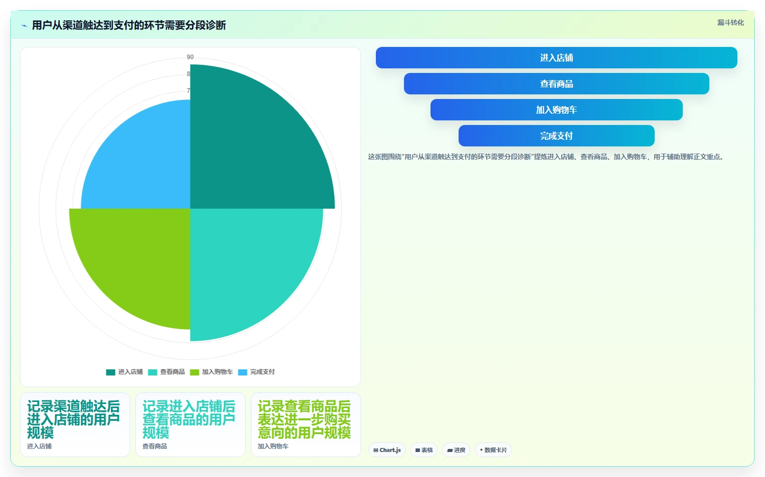 店铺运营包括哪些方面规划方法:数据分析与效率提升如何衔接