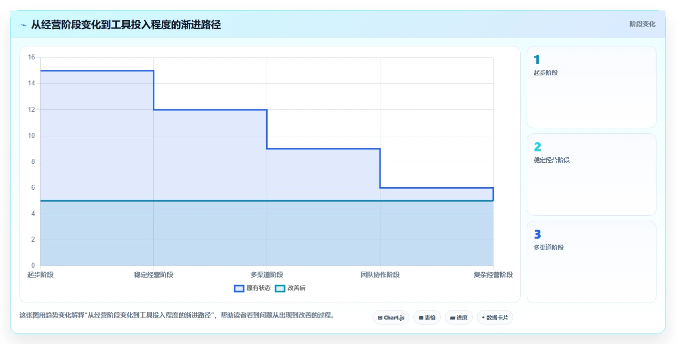 如何运营好一个店铺规划方法：数据复盘与工具对比如何衔接