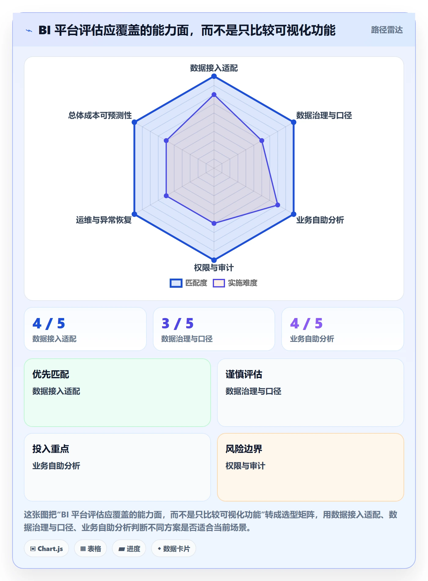 bi 平台怎么落地？从数据接入讲清选型方法