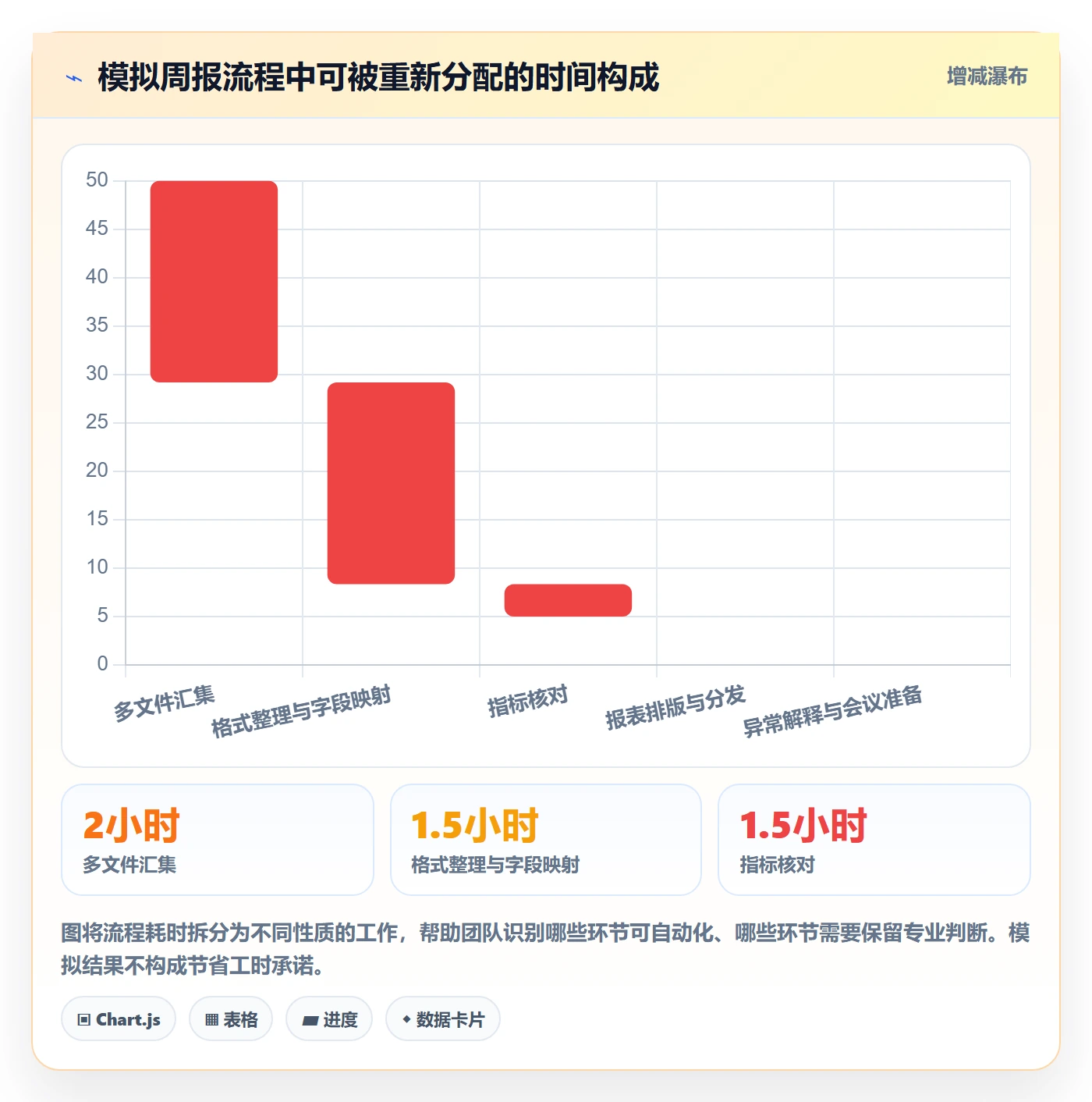 bi 平台自动化方案：仪表盘从哪里开始