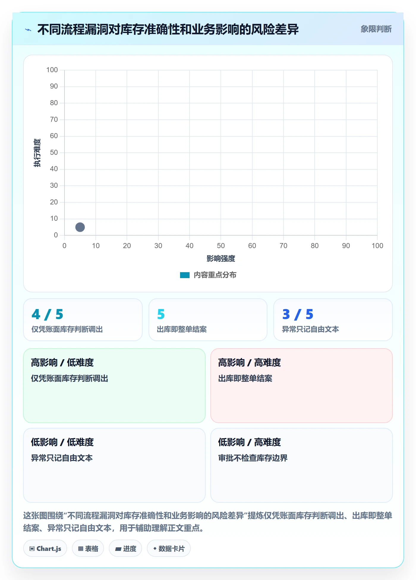 库存管理系统应用思路:围绕多仓调拨拆解流程设计
