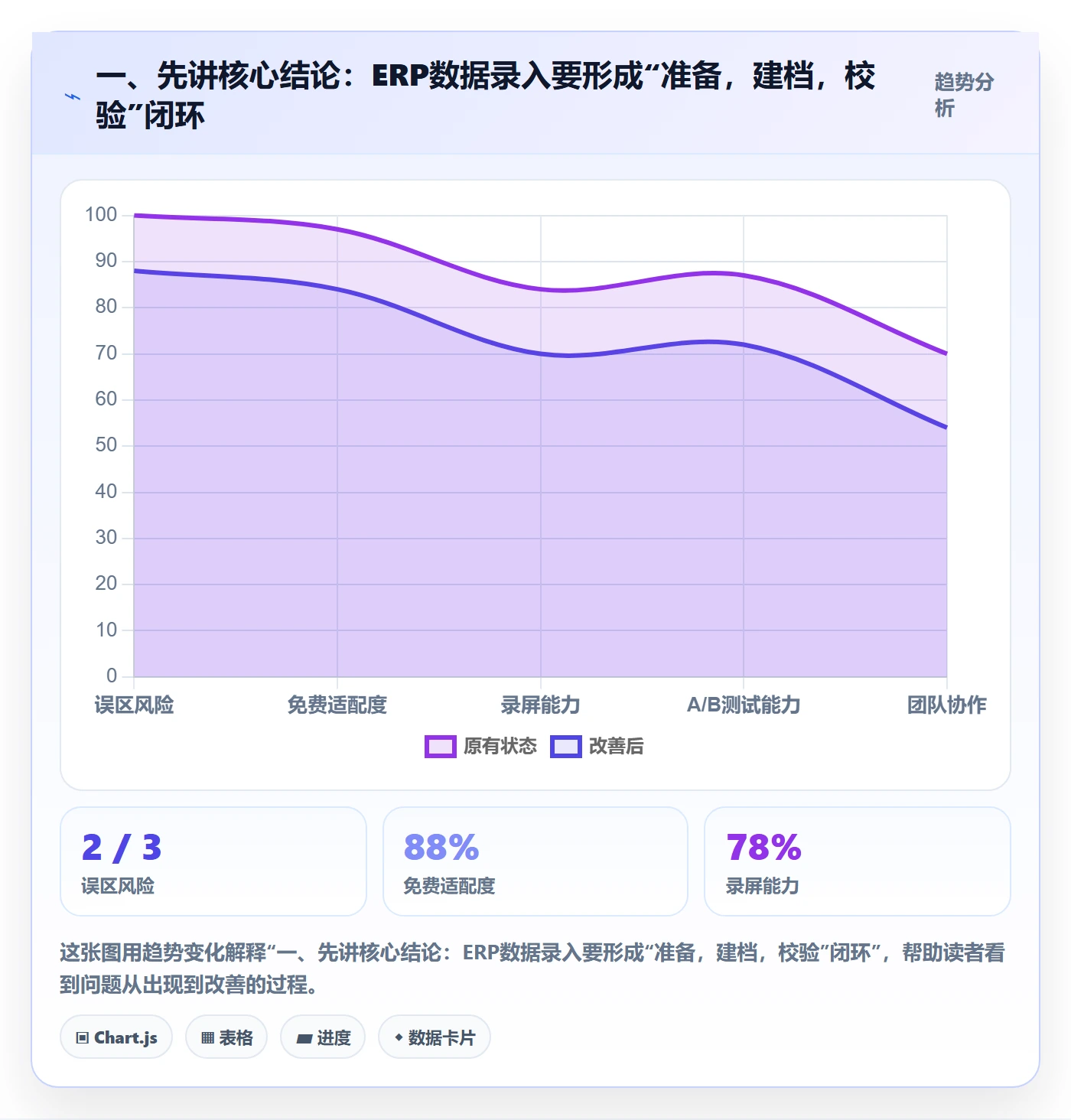 erp数据录入怎么用？基础资料场景下的入门指南拆解