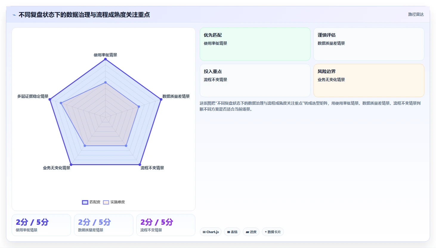 电商数据运营实战复盘：从数据体系验证系统搭建效果