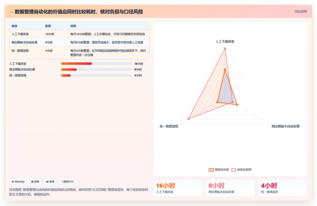 电商数据运营实用方法：围绕指标拆解建立精细化运营