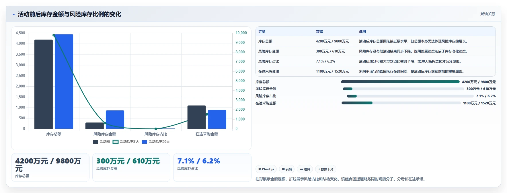 电商仓储管理：财务人员风险清单：旺季备货最需警惕的库存周转慢