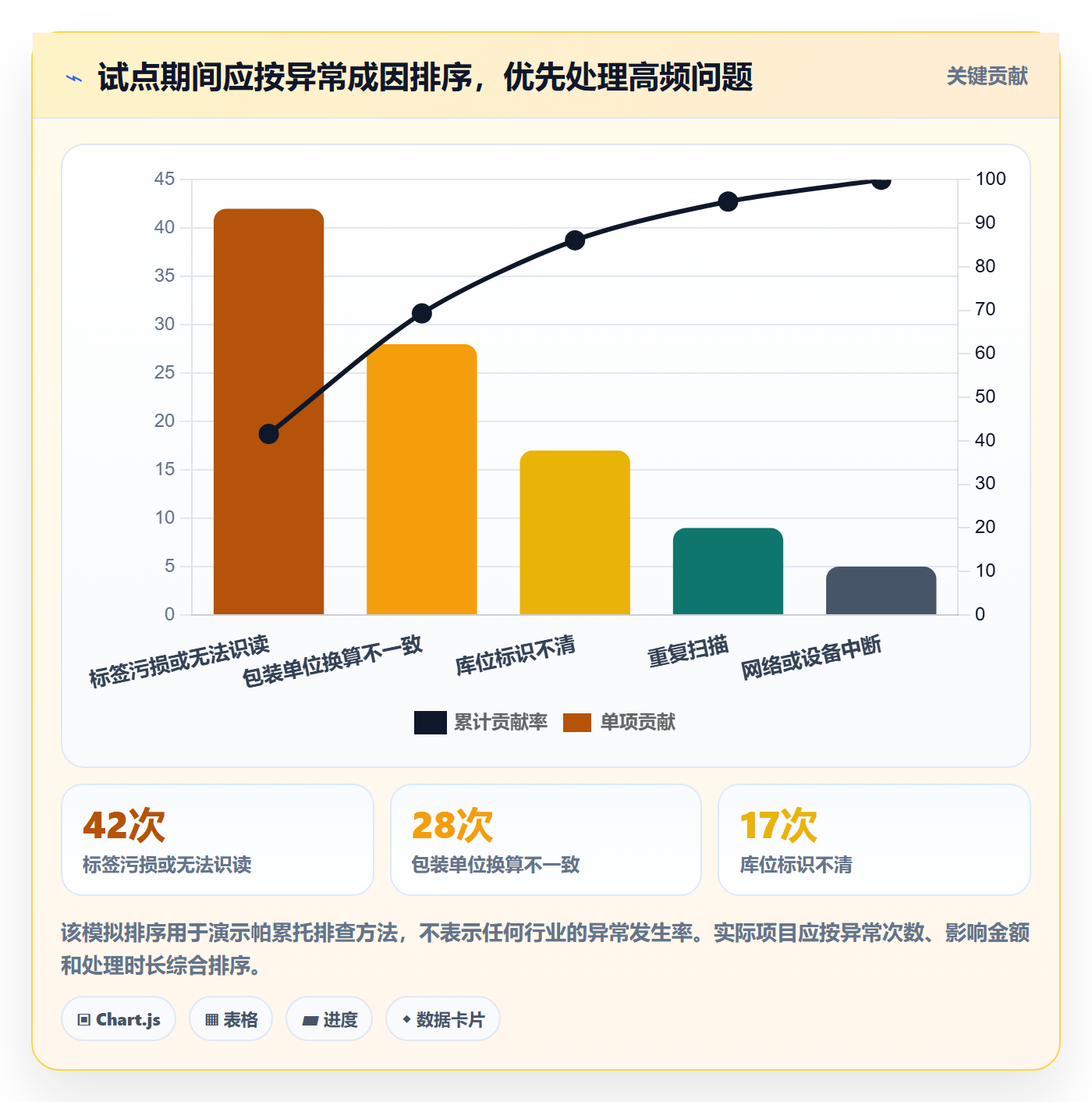 库存管理系统方案设计：条码作业场景的标准化管理怎么做