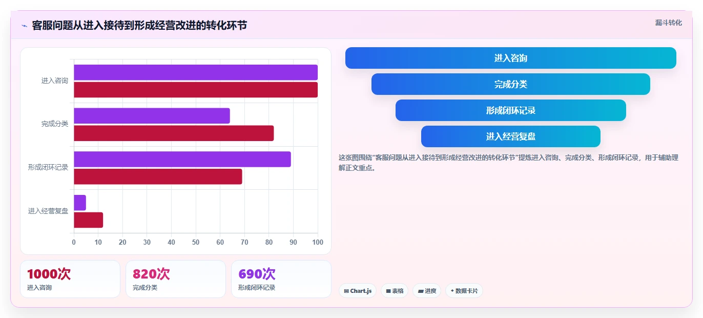 店铺运营包括哪些方面基础课:客服管理相关的核心功能一次讲透