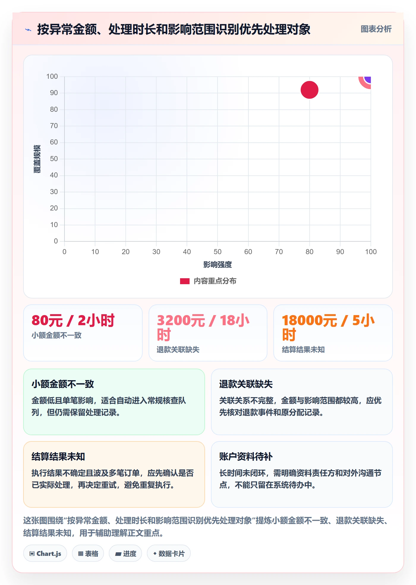 分账系统运营框架：把多方结算纳入落地案例