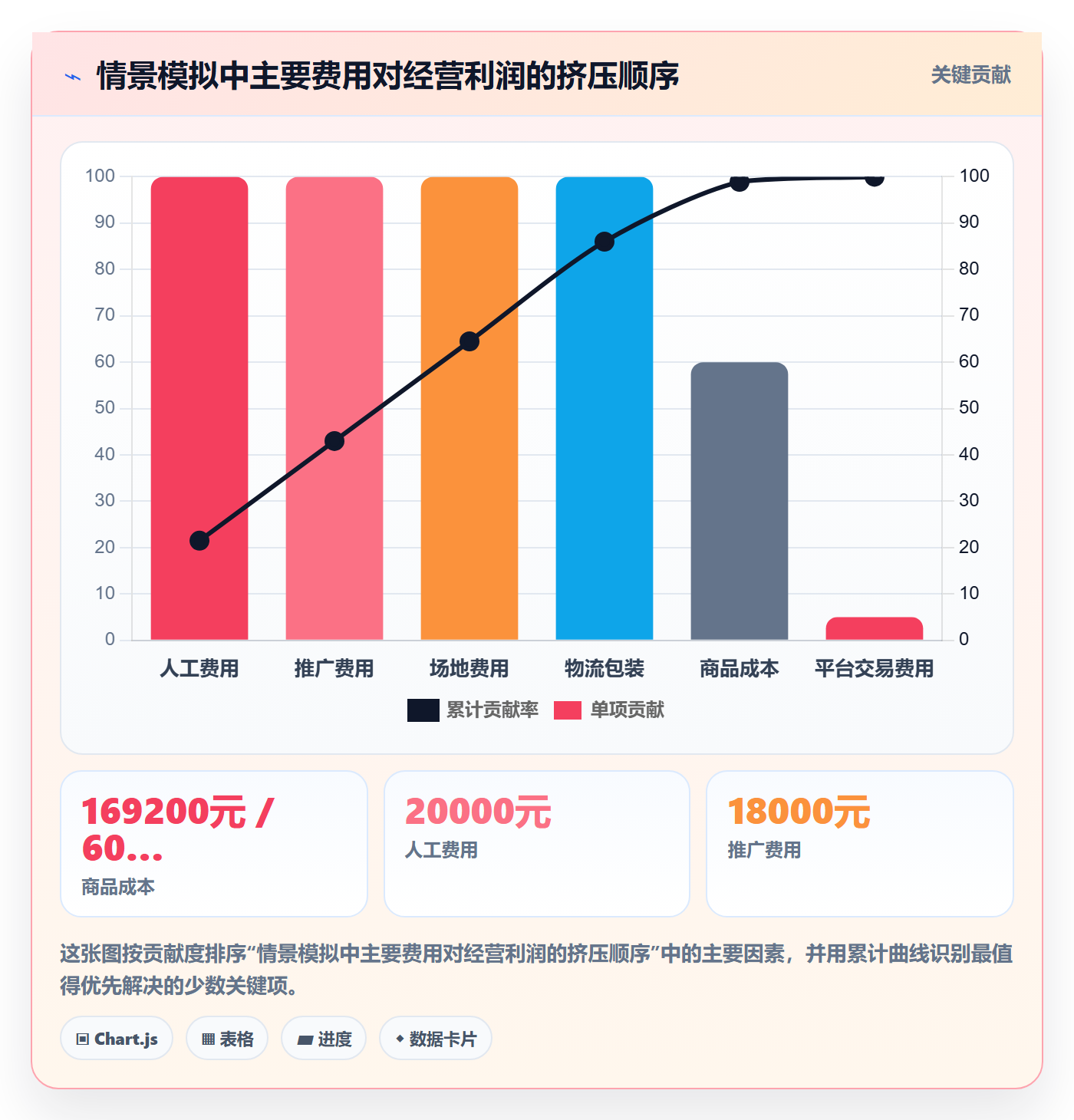 店铺运营管理场景解析：利润核算中的实操教程怎么处理