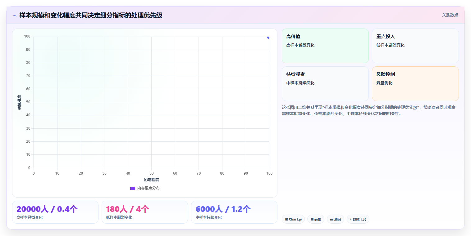 运营数据运营框架：把趋势分析纳入系统搭建