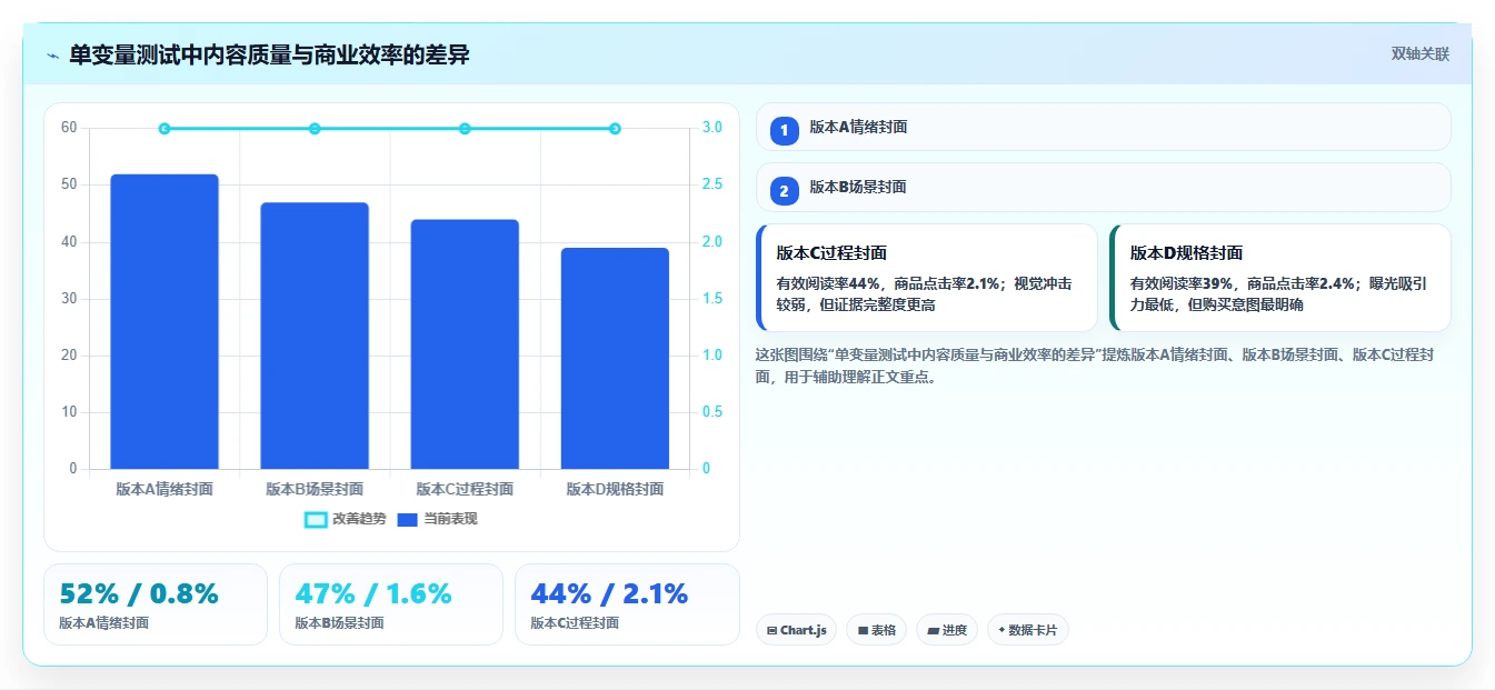 小红书数据分析：电商卖家自查表：爆文拆解最容易出现的爆文难复制