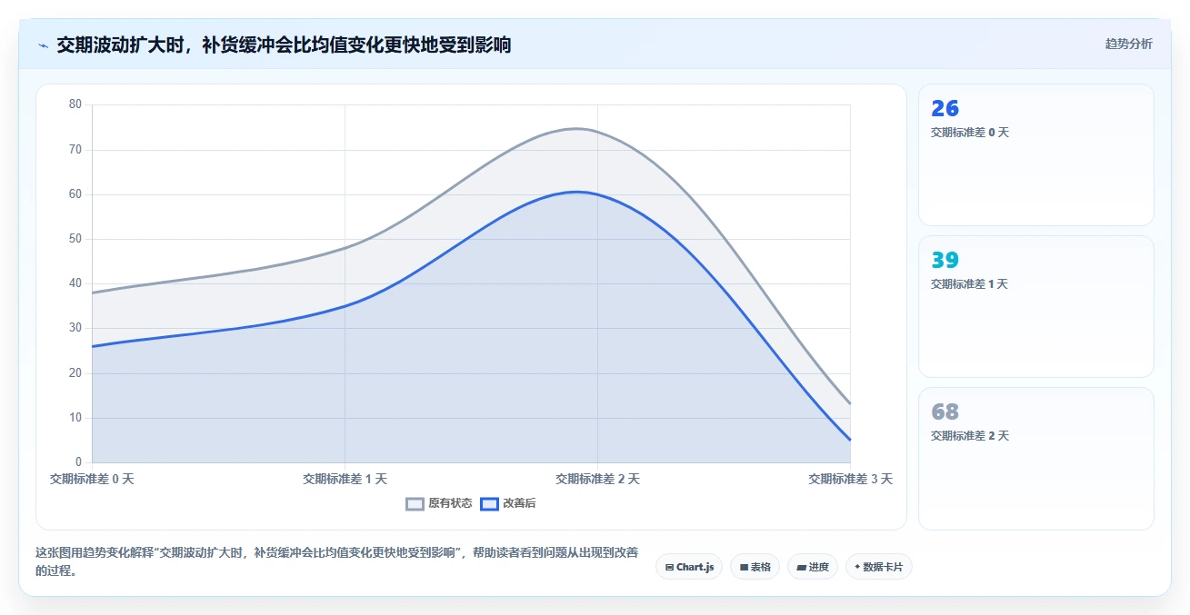 仓库安全库存管理避坑指南：动态调整环节的日常管理要注意什么