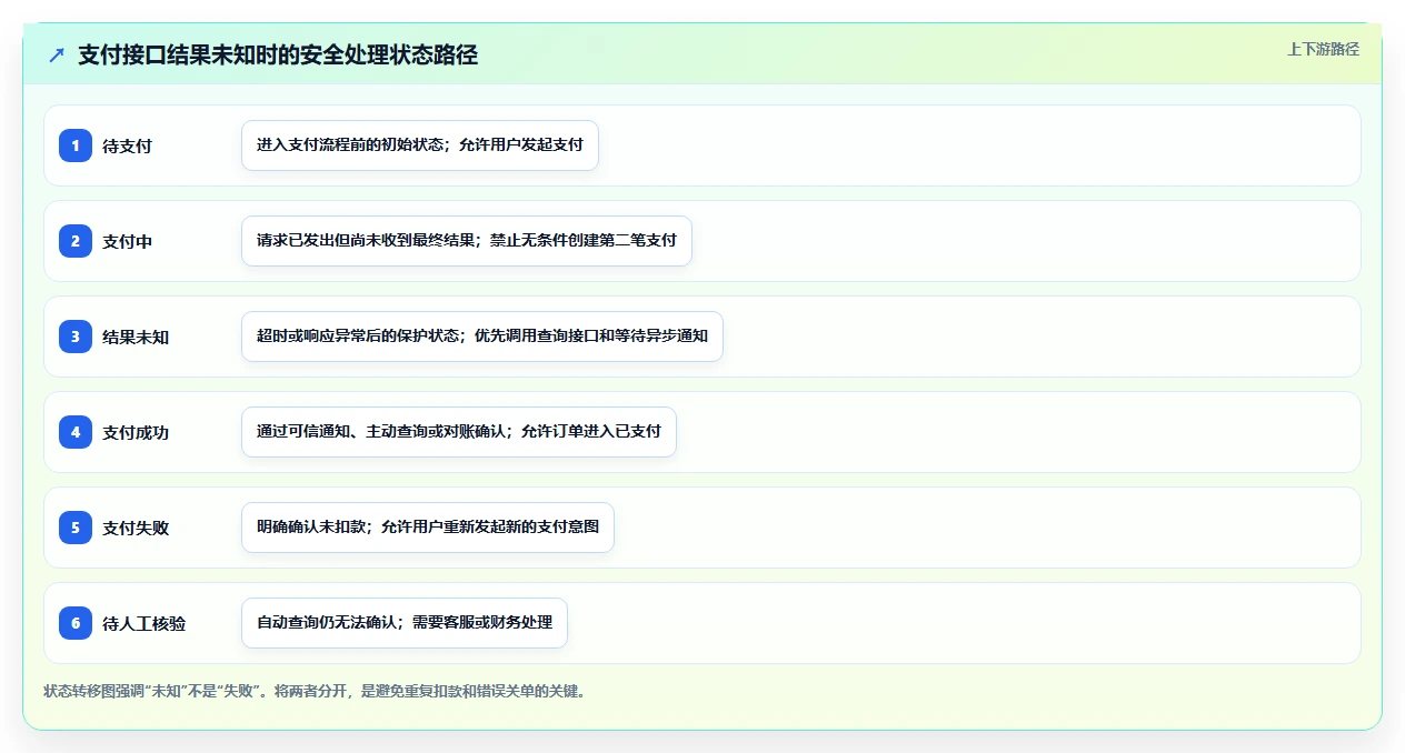电商系统开发：创业团队避坑指南：做系统架构时别忽略接口不稳定