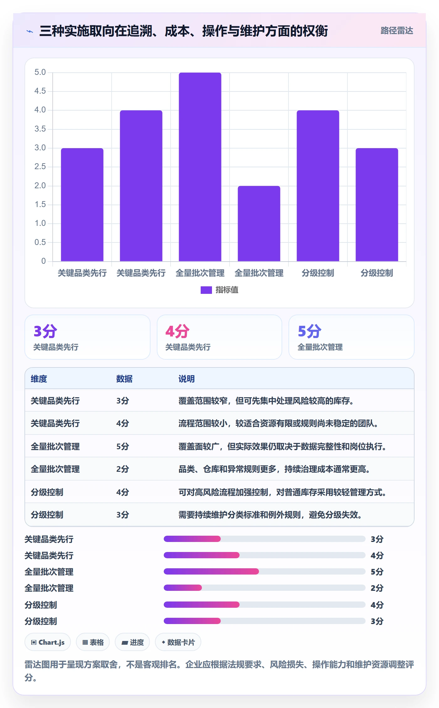 库存管理系统实施路径：批次管理如何完成成本控制