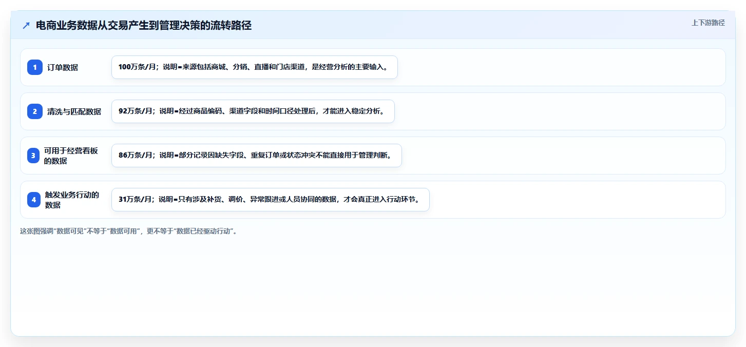 电商系统开发：企业管理层决策指南：面对业务与技术脱节如何兼顾降低长期成本