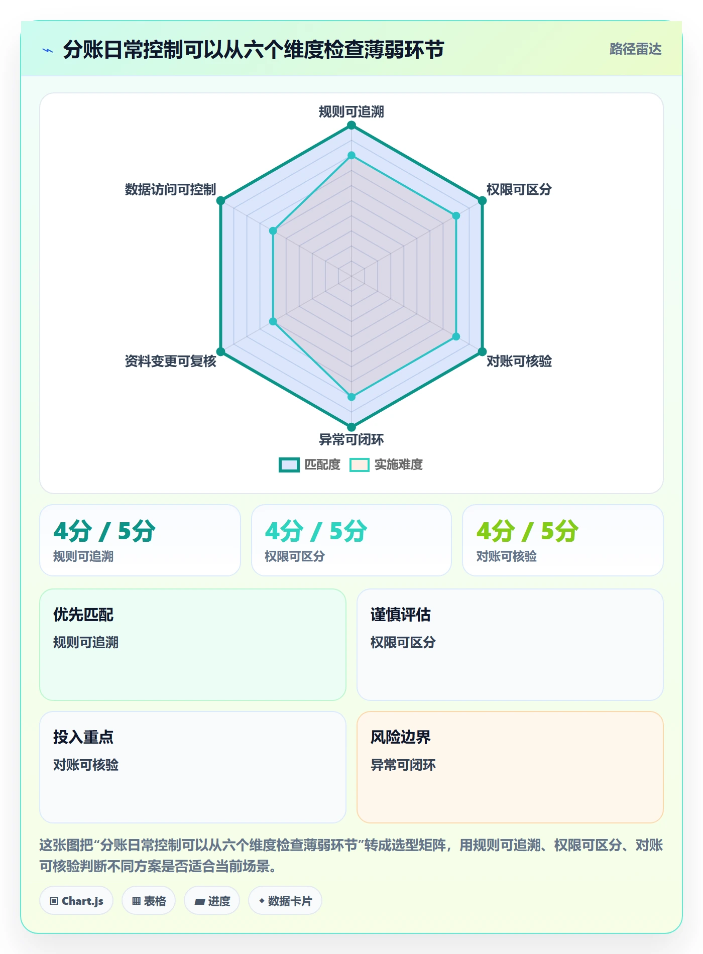 分账系统配置指南：合规要求需要哪些日常管理设置