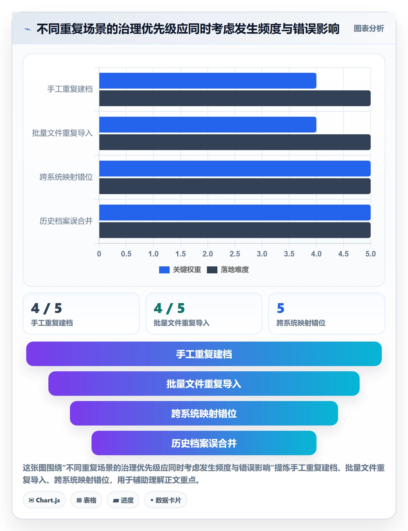 erp数据录入工作指南：用自动化方案解决数据去重问题