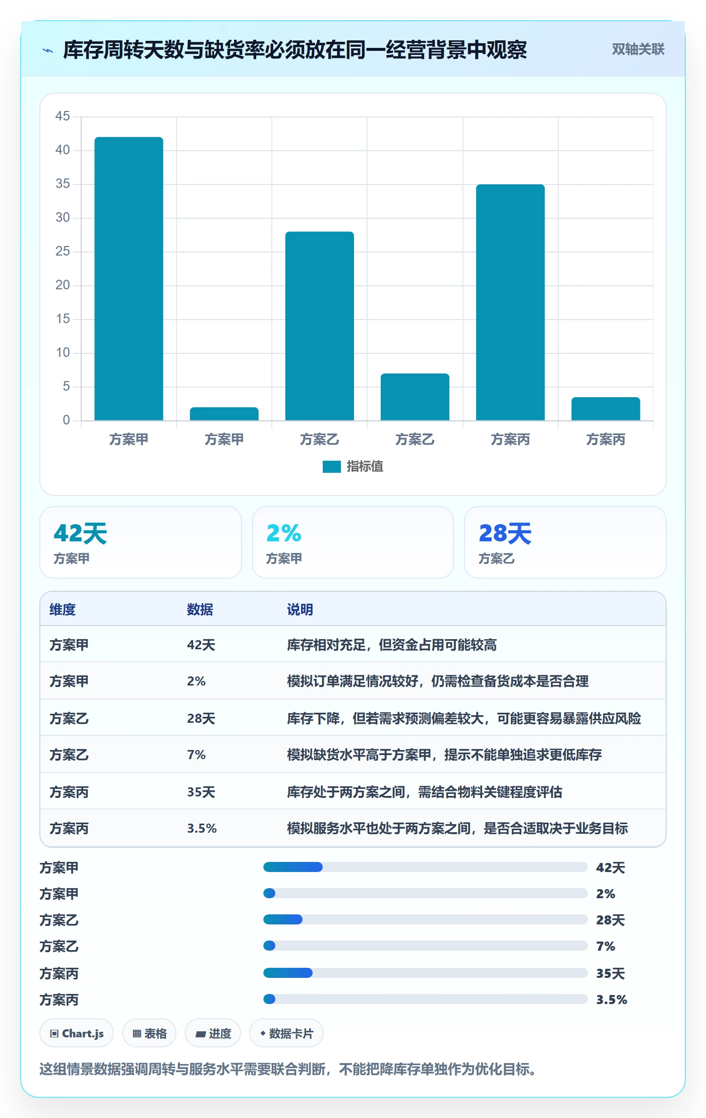 库存管理系统建设路线:从条码作业到精细化运营分几步
