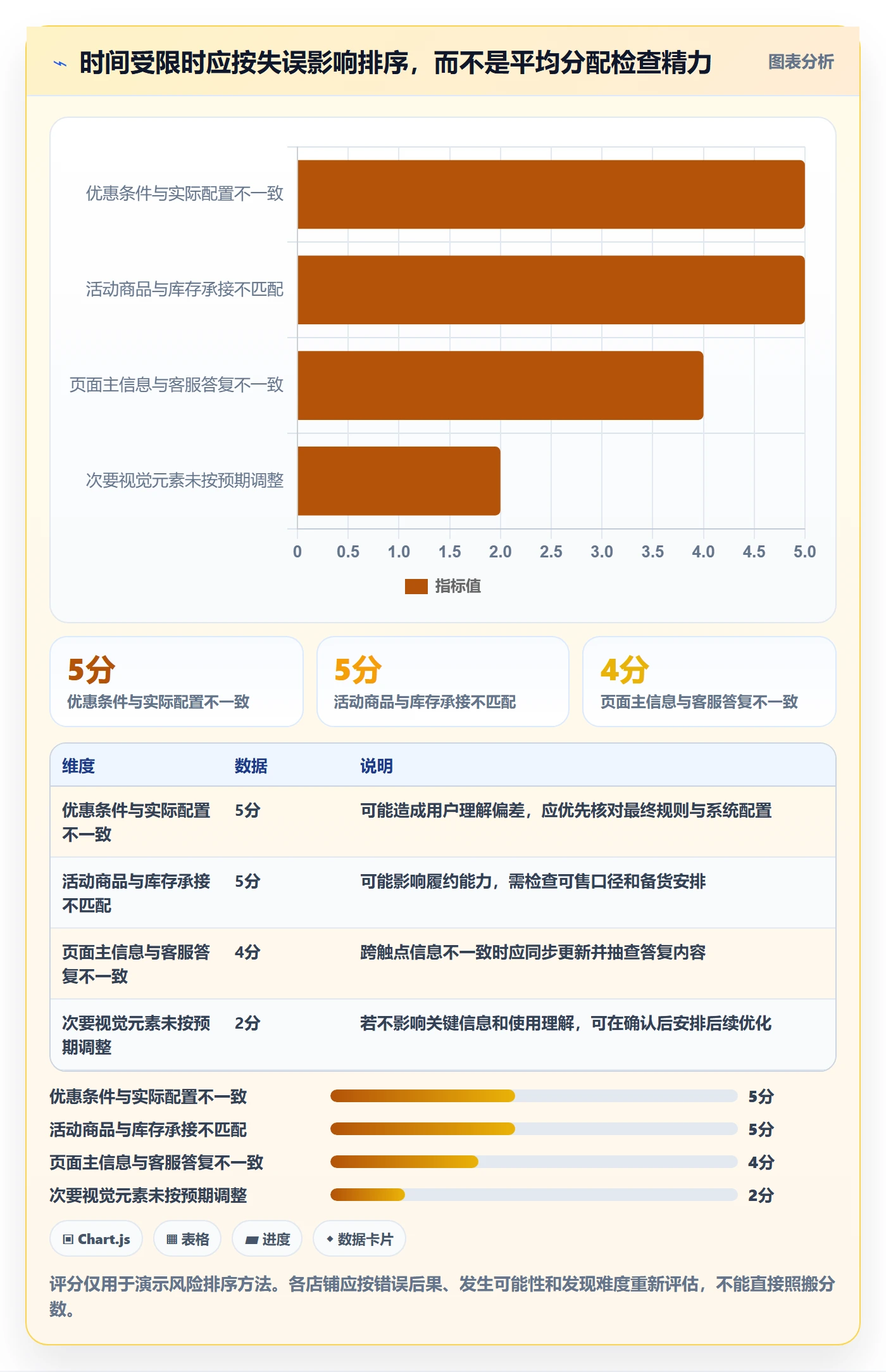 店铺运营管理工作指南：用流程设计解决活动管理问题