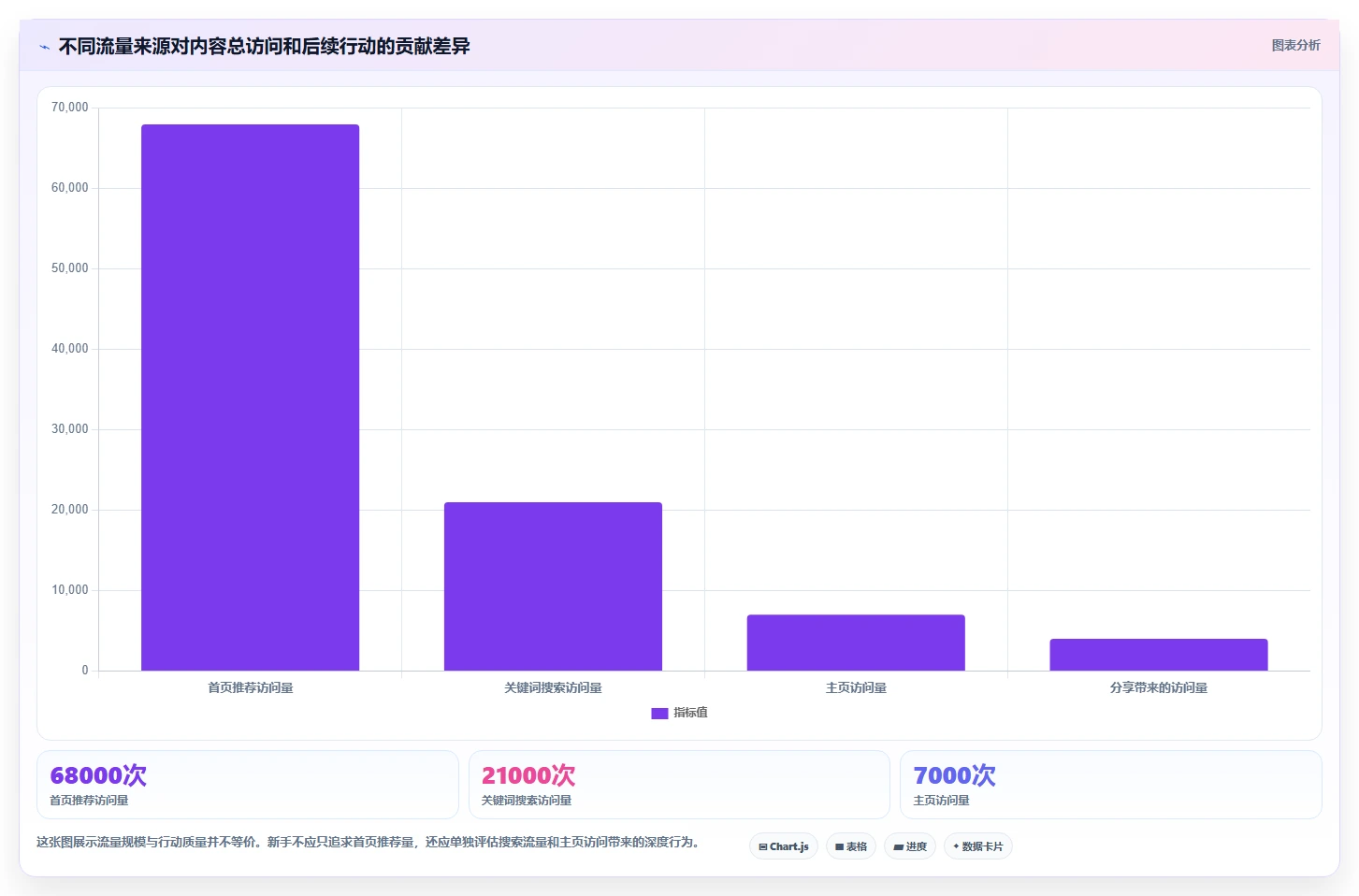 小红书数据分析：小红书新手怎么用：从人群画像到跟踪竞品变化