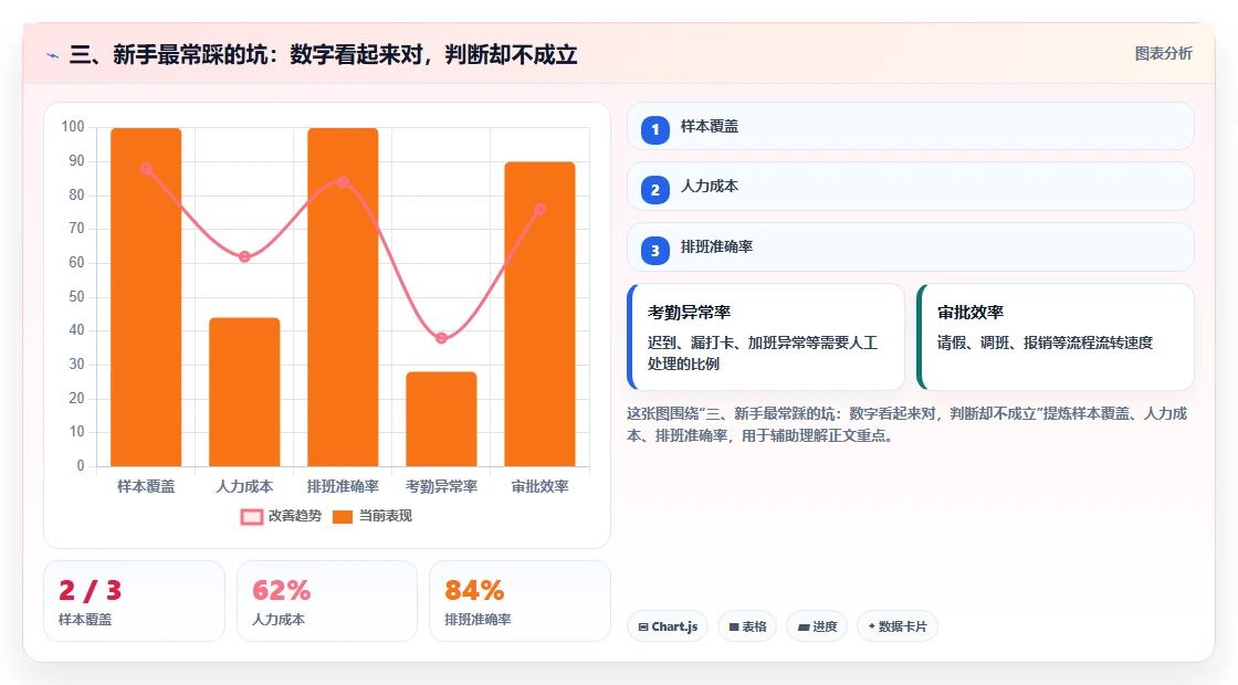 三、新手最常踩的坑：数字看起来对，判断却不成立