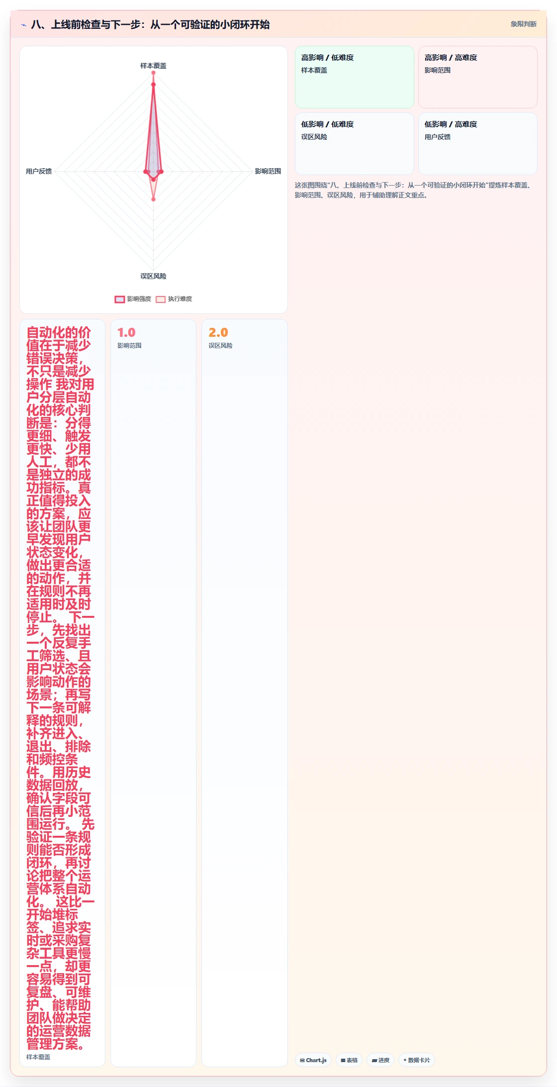 八、上线前检查与下一步：从一个可验证的小闭环开始