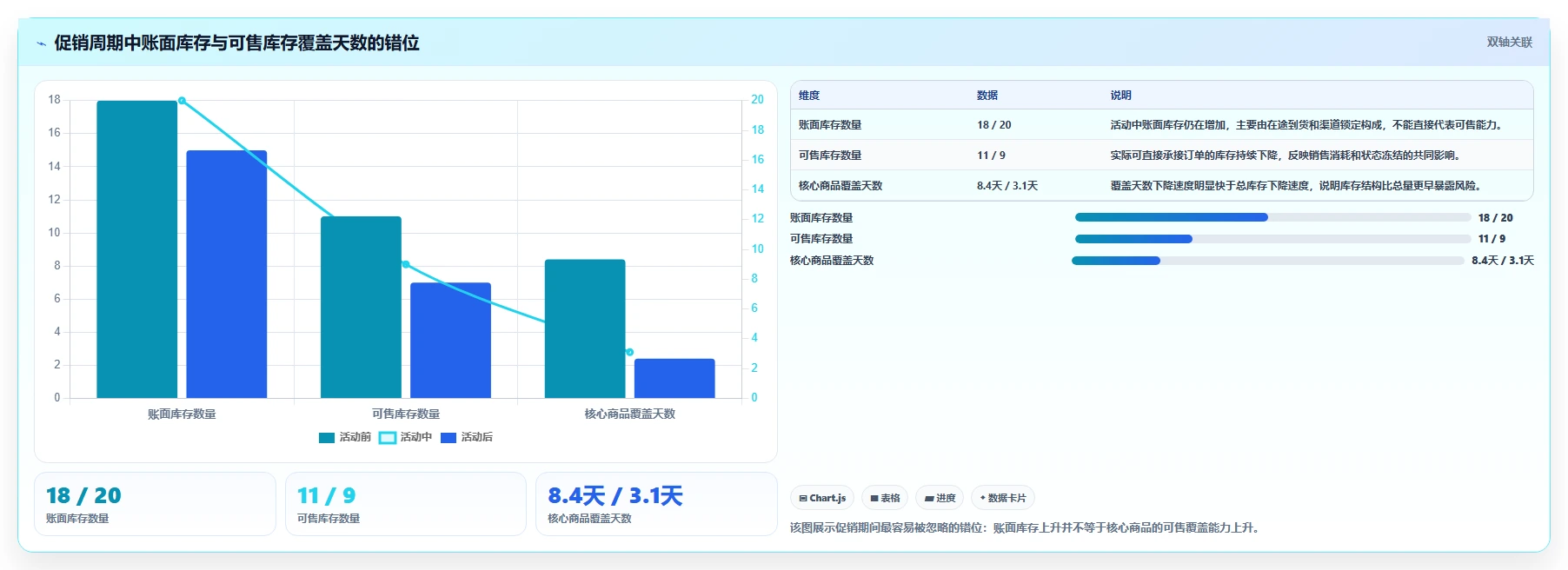 电商库存怎么管？以库存结构为核心的团队协同方案