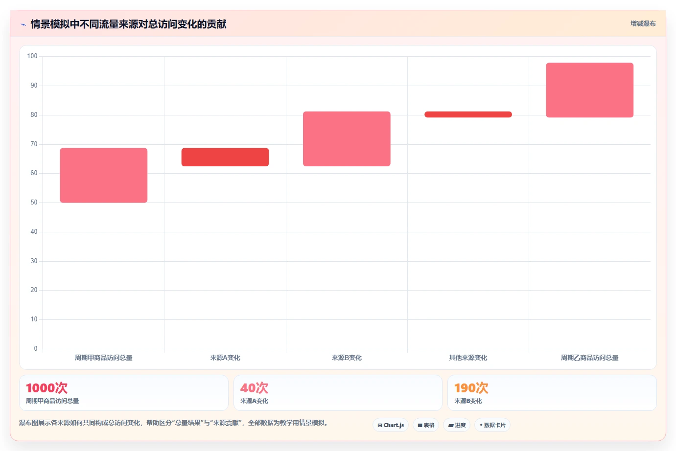 拼多多数据分析工具免费场景解析:流量来源中的数据复盘怎么处理