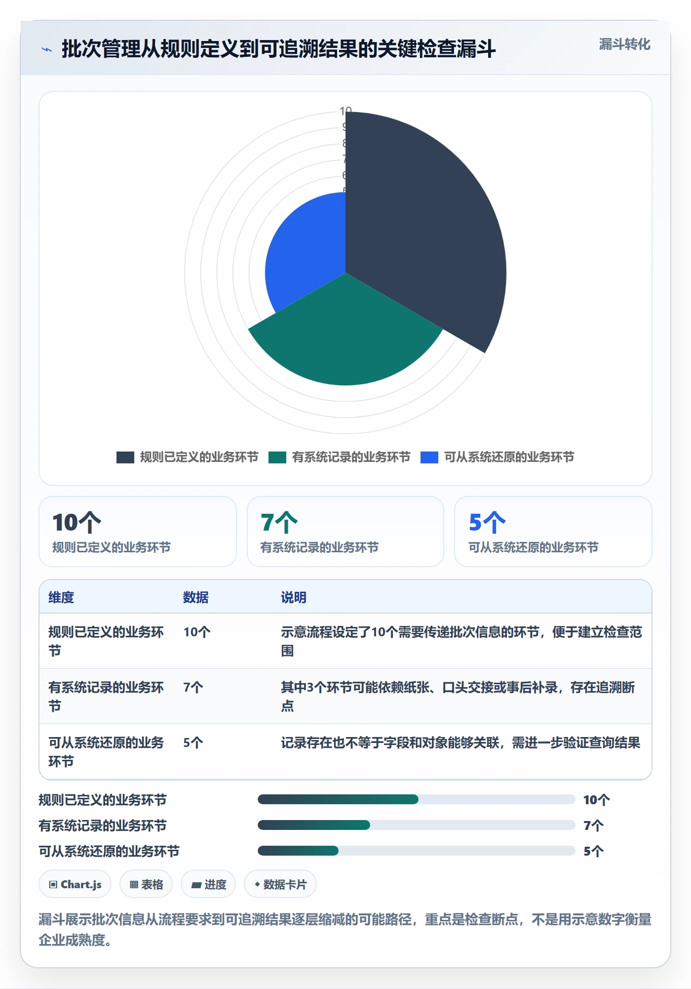 库存管理系统问题诊断：批次管理如何用工具对比改进