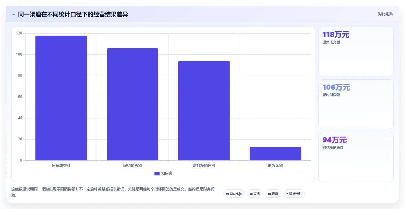 电商管理场景解析：多平台经营中的工具对比怎么处理
