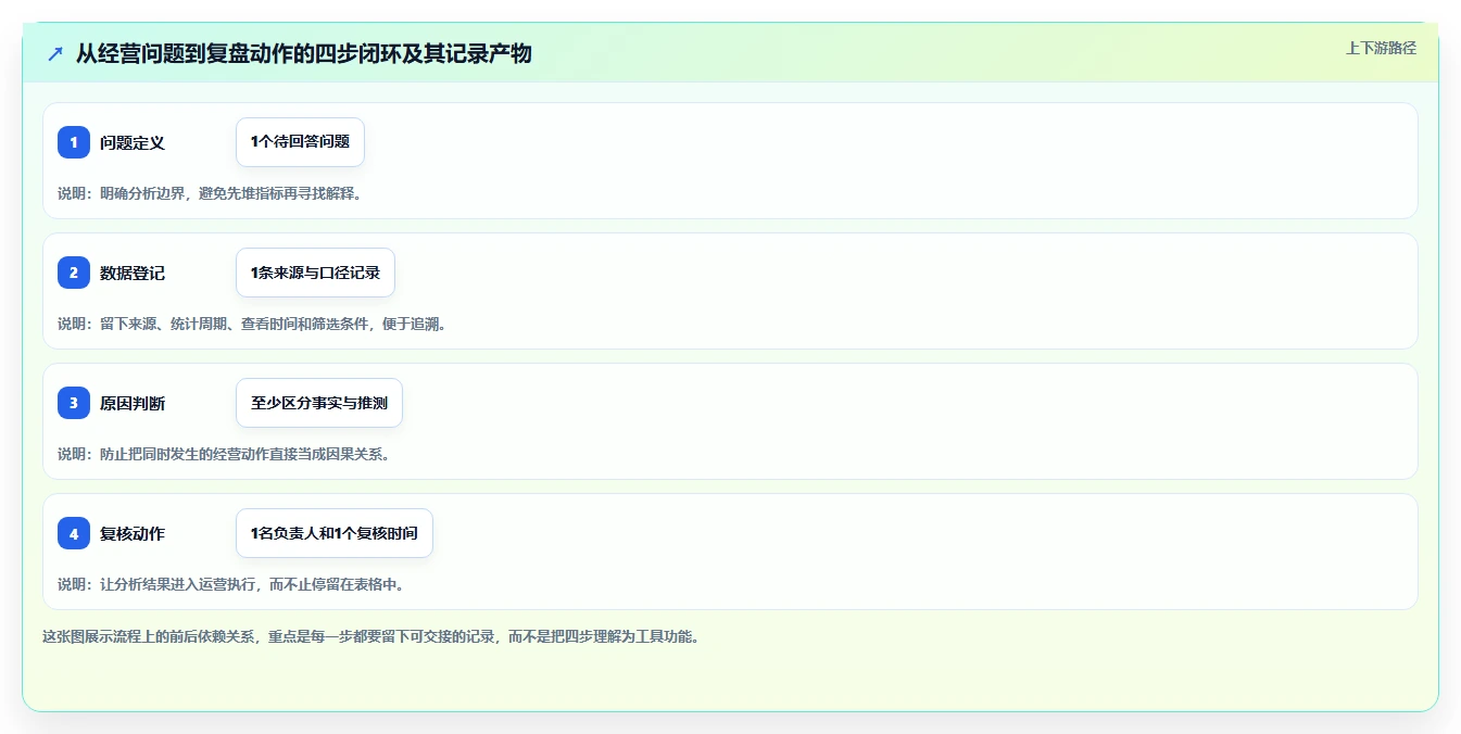 拼多多数据分析工具免费运营框架：把使用限制纳入标准化管理