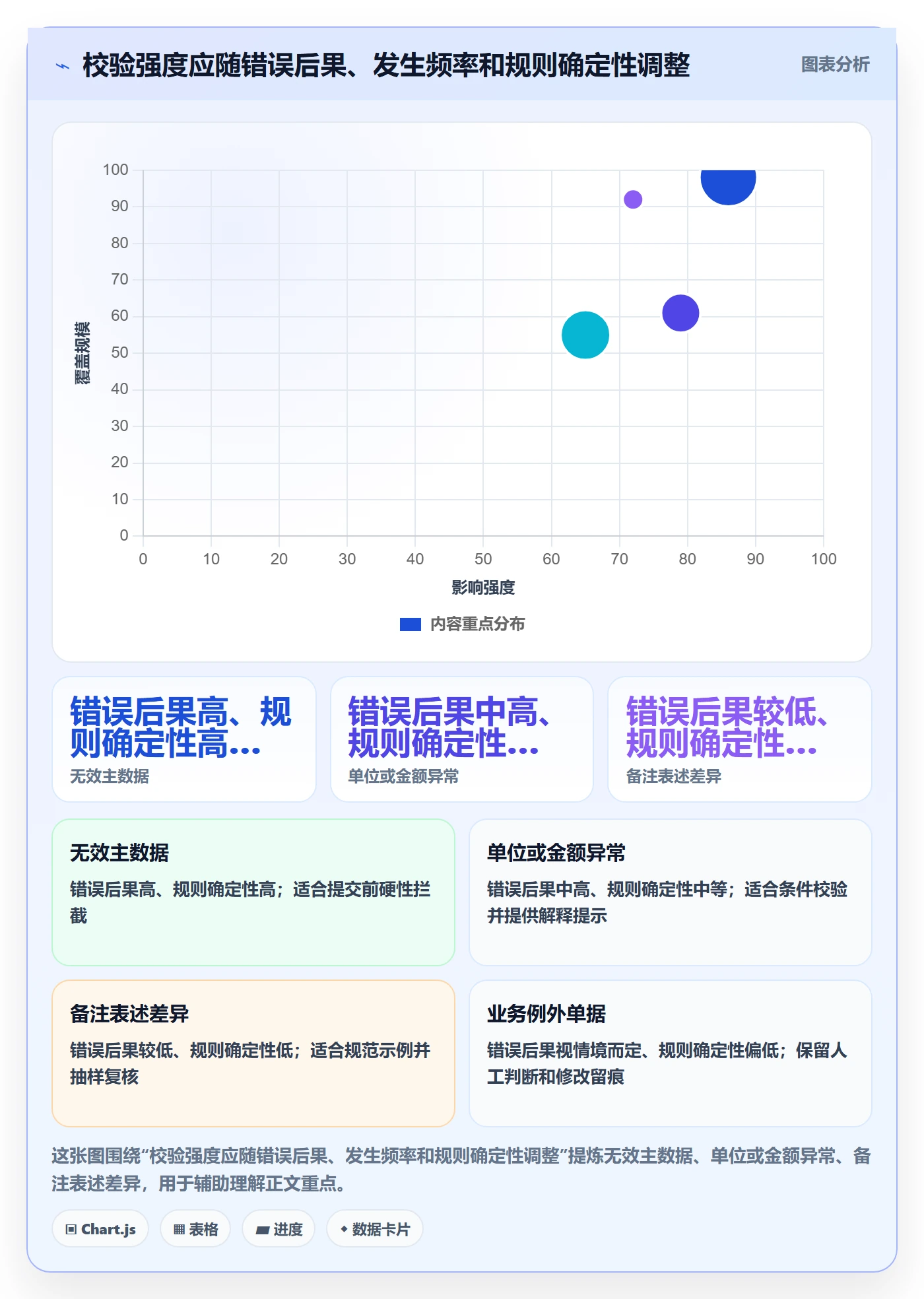 erp数据录入优化清单：单据规范与效率提升的关键动作