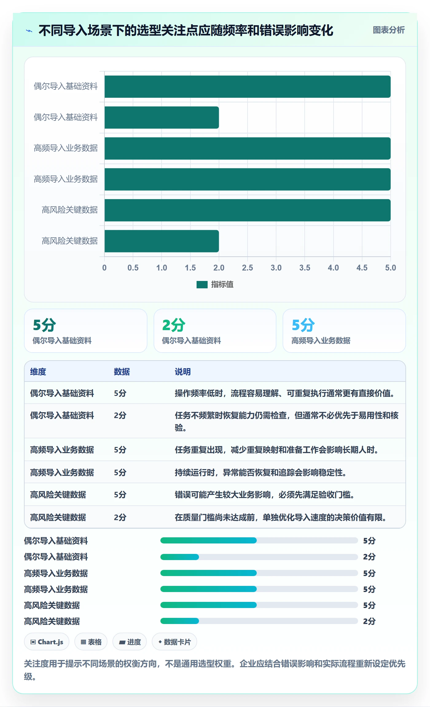 erp数据录入选择标准：批量导入维度如何评估效率提升