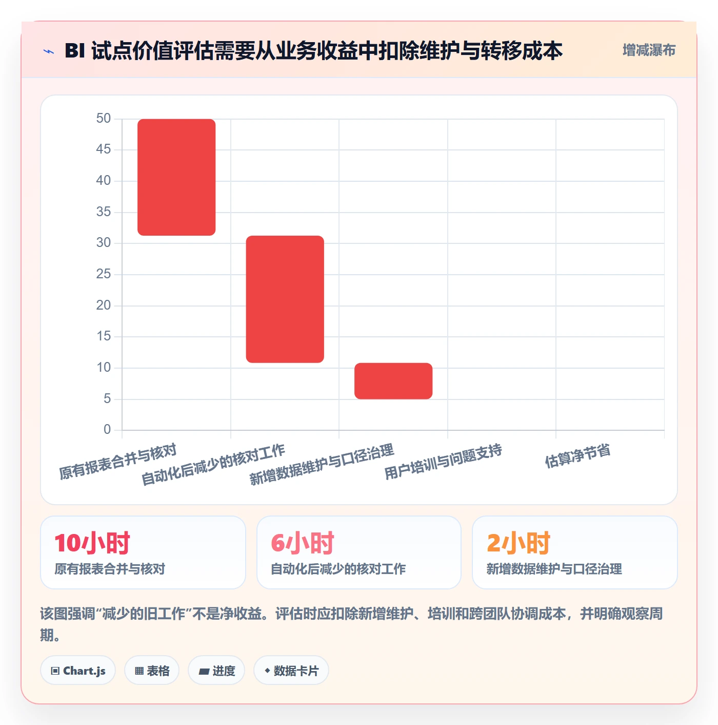 bi 平台建设路线：从指标建模到数据复盘分几步