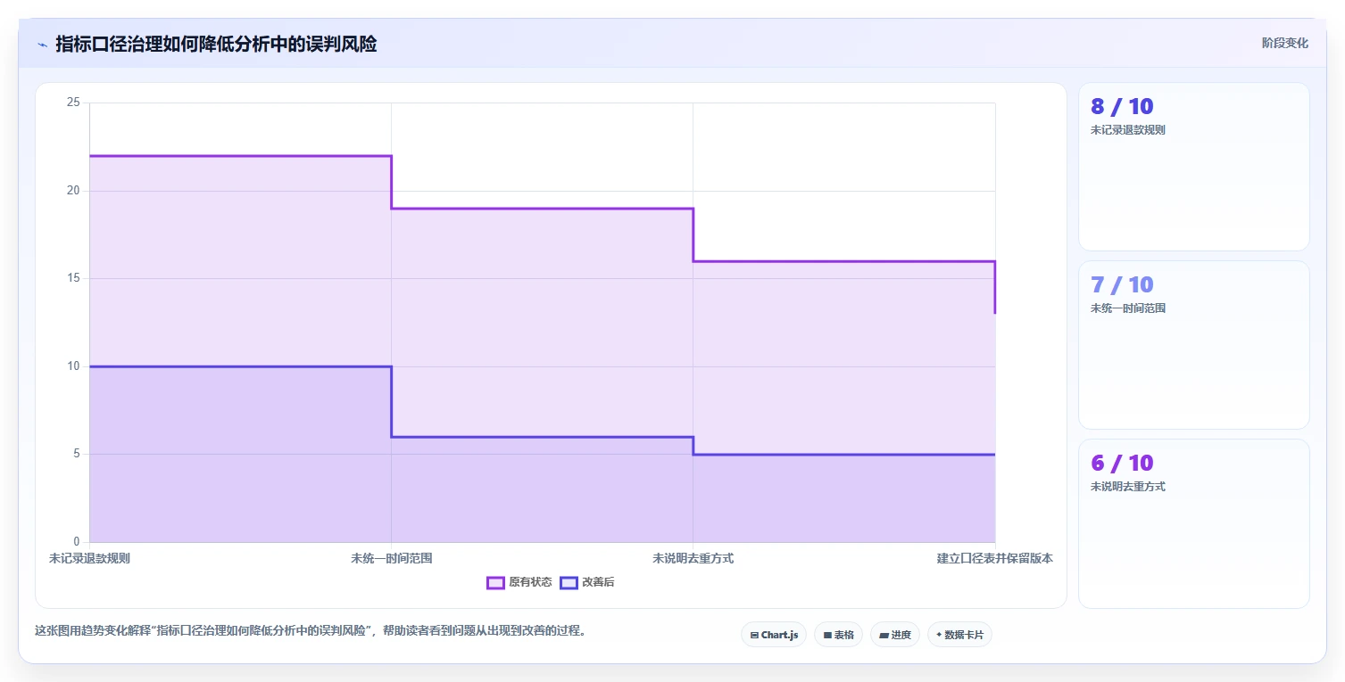 店铺运营包括哪些方面决策指南：用常见误区判断数据分析方案