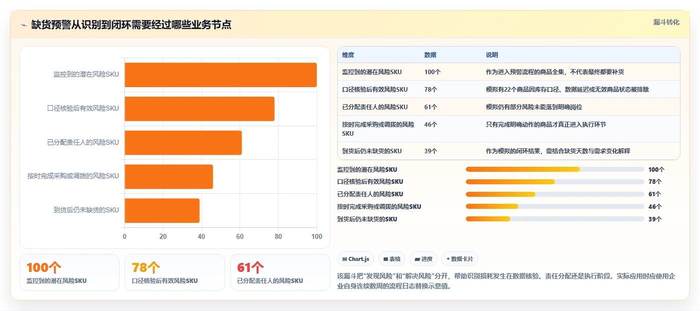 电商库存实践指南:缺货预警的工具对比怎样更有效