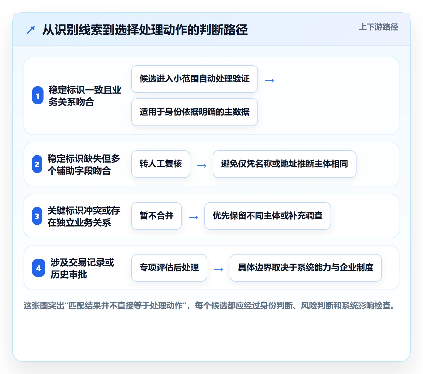 erp数据录入决策指南：用实操教程判断数据去重方案