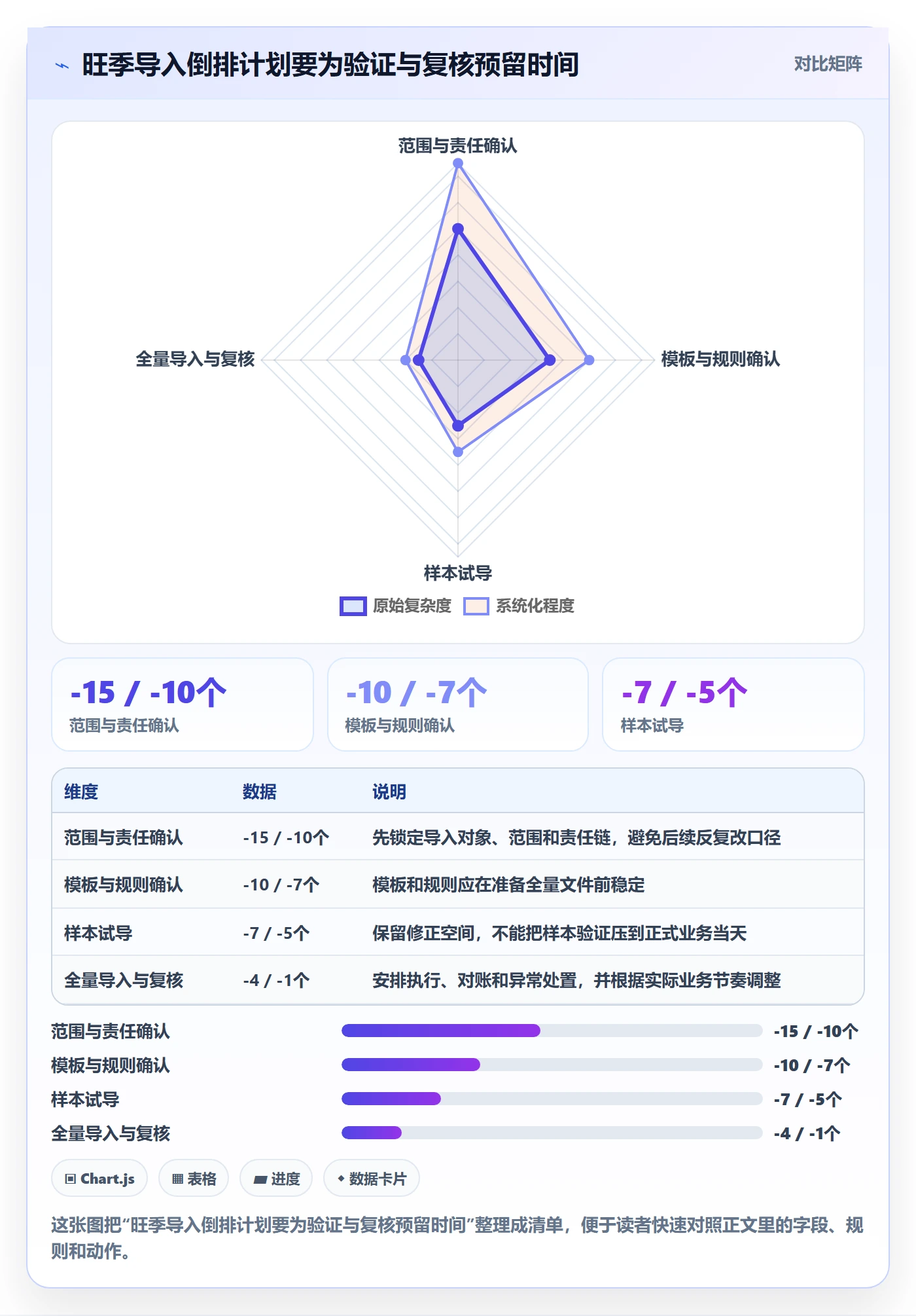 erp数据录入配置指南:批量导入需要哪些旺季准备设置