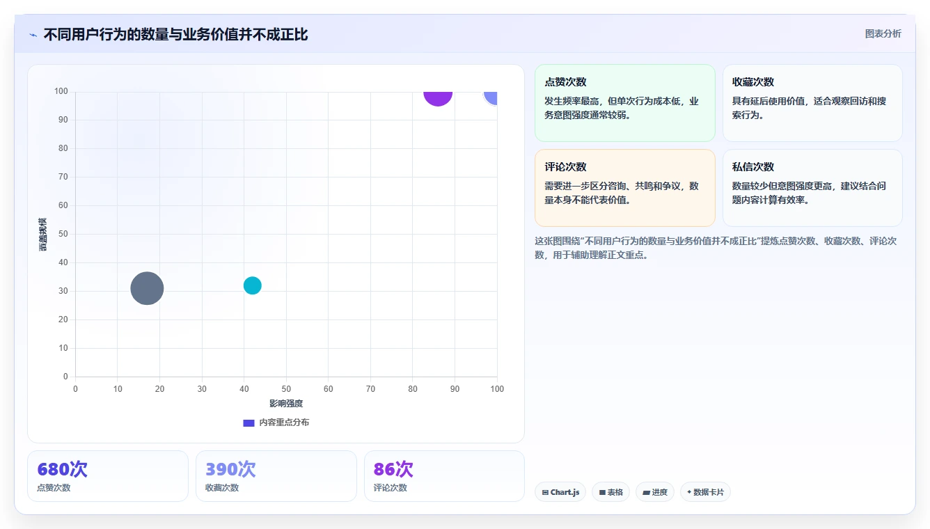 小红书数据分析：增长负责人基础版复盘：围绕投放复盘提炼下一步动作