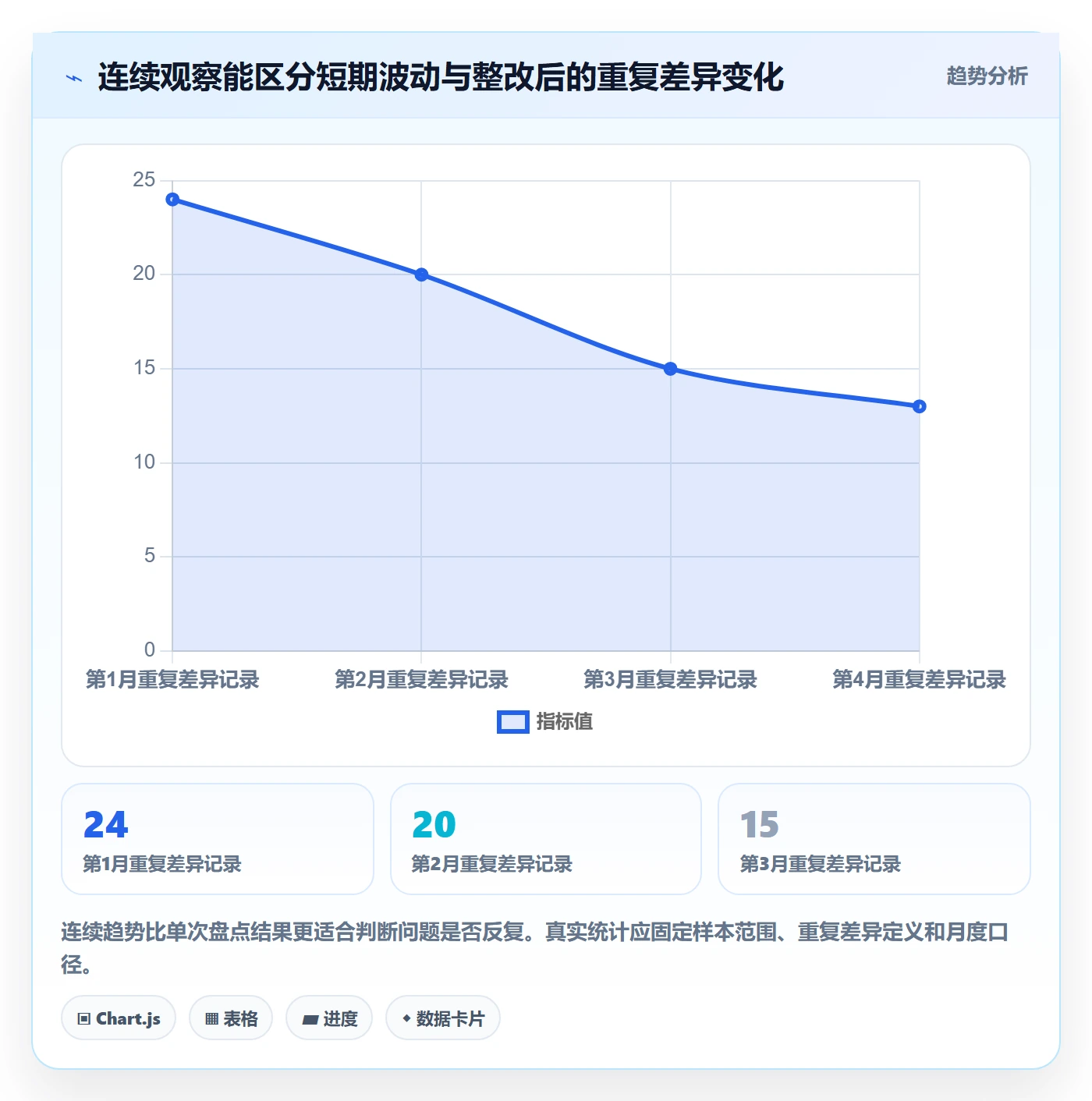 库存管理系统实践指南：盘点管理的精细化运营怎样更有效