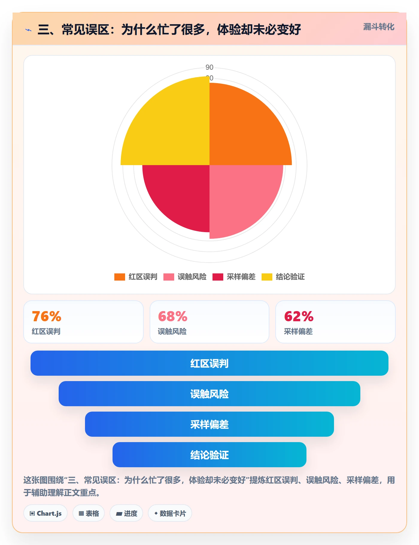 三、常见误区：为什么忙了很多，体验却未必变好