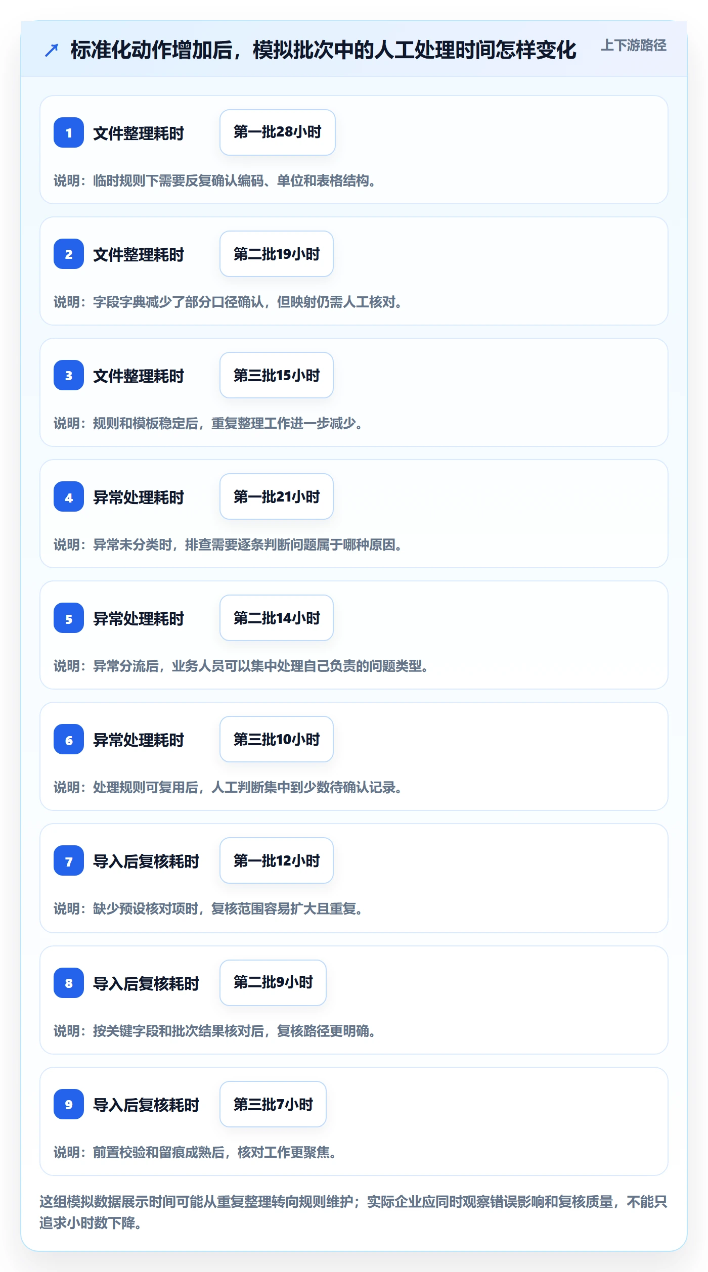 erp数据录入怎么选？批量导入相关的标准化管理判断标准