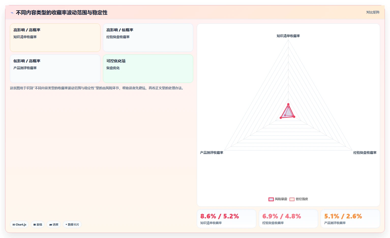 小红书数据分析：博主数据视角：用笔记表现验证提升内容命中率