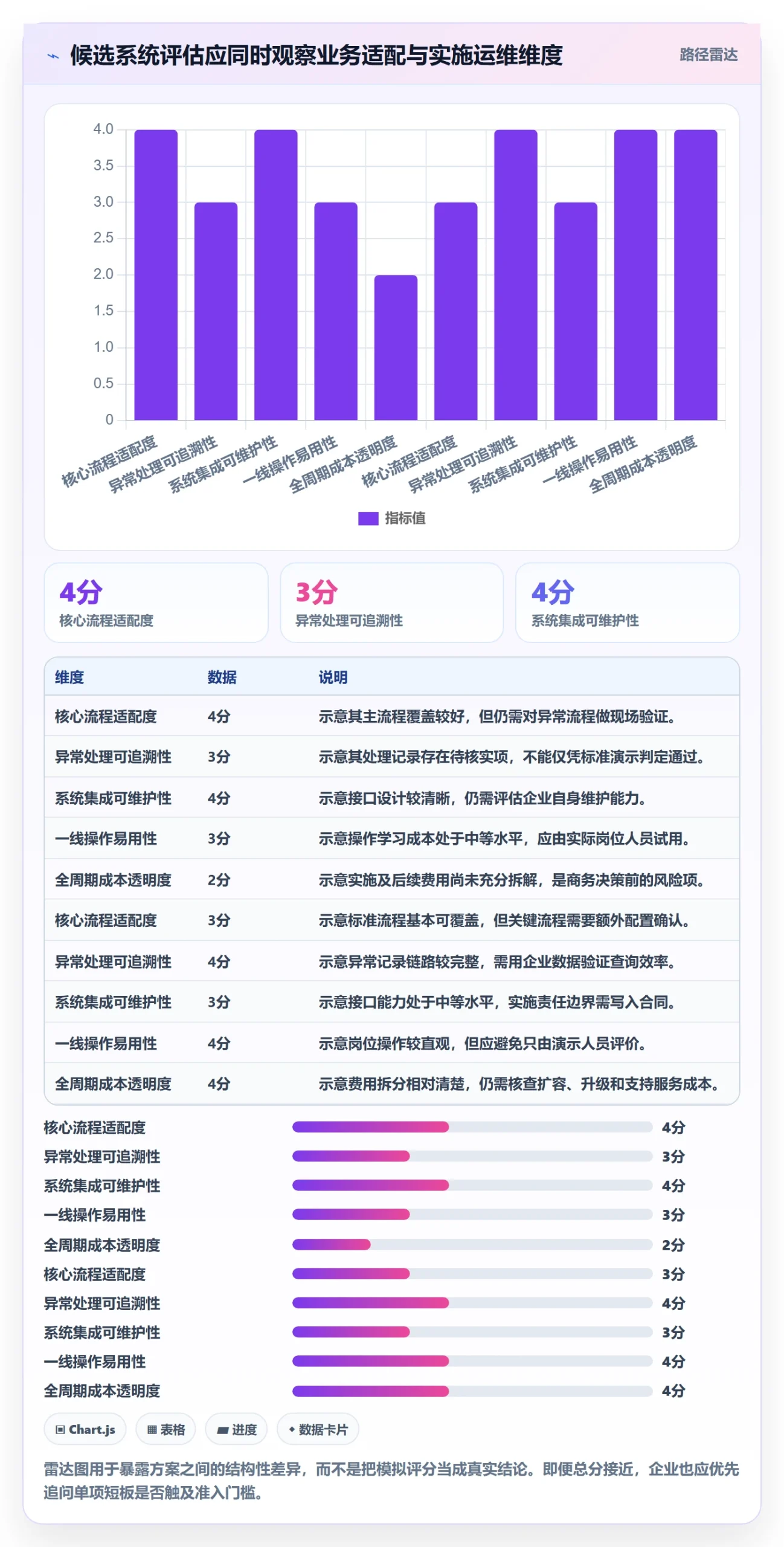 库存管理系统执行标准:系统选型环节如何体现团队协同