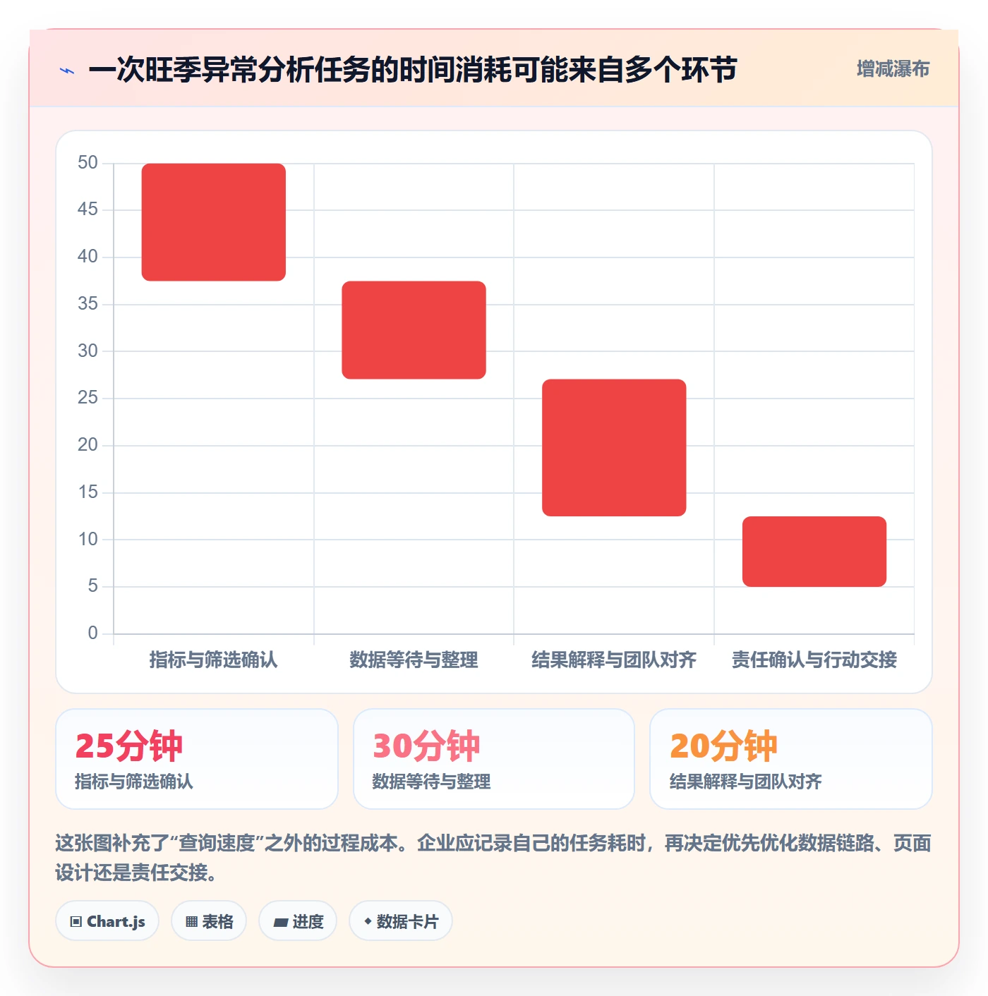 bi 平台能力清单：旺季准备需要覆盖哪些自助分析事项