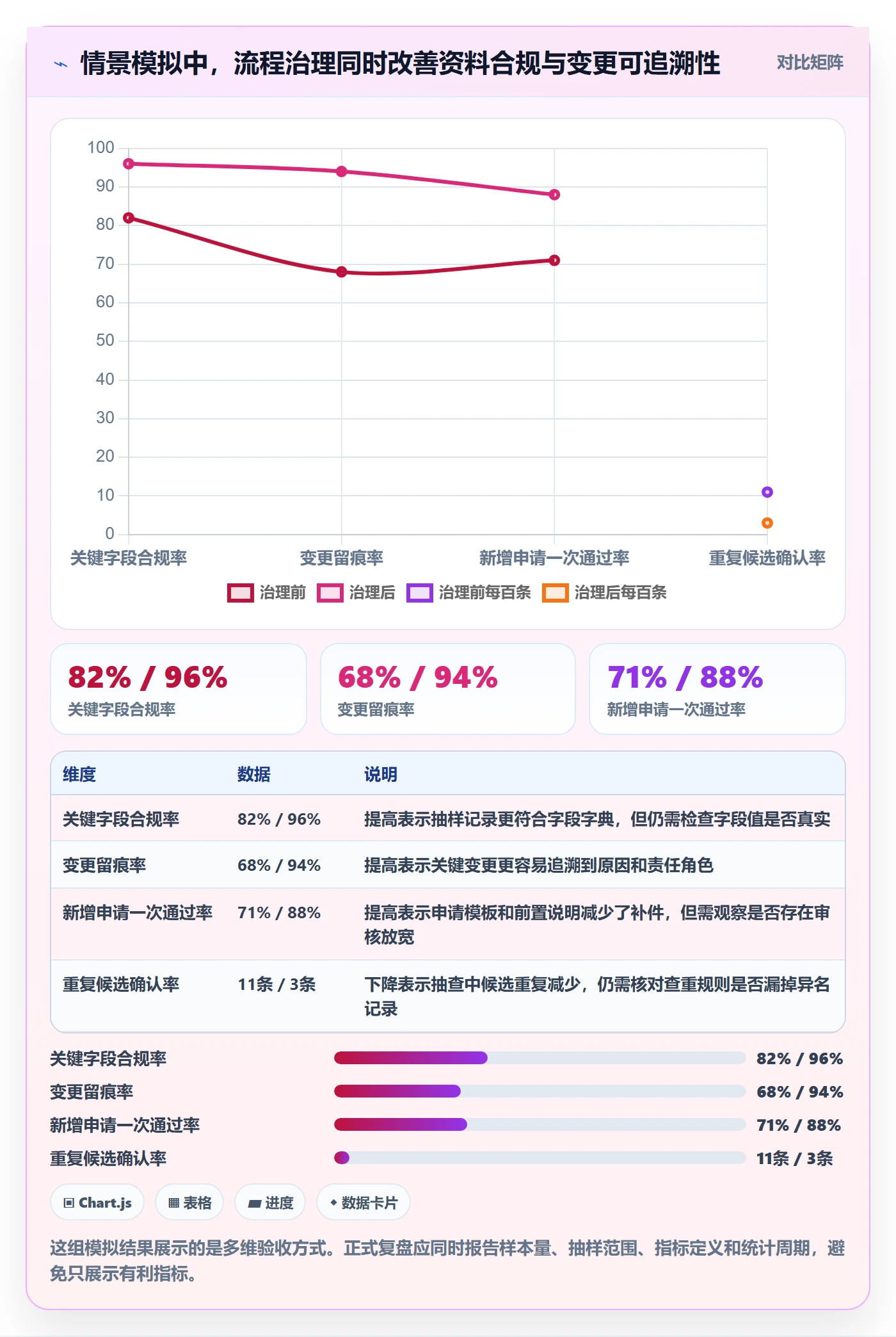 erp数据录入管理要点：基础资料的精细化运营如何设计
