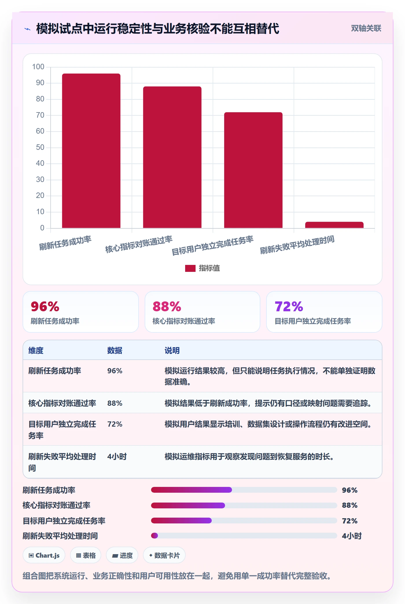 bi 平台配置指南：选型成本需要哪些实操教程设置