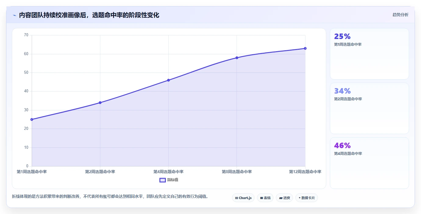 小红书数据分析：市场经理效率攻略：用人群画像加快找到有效选题