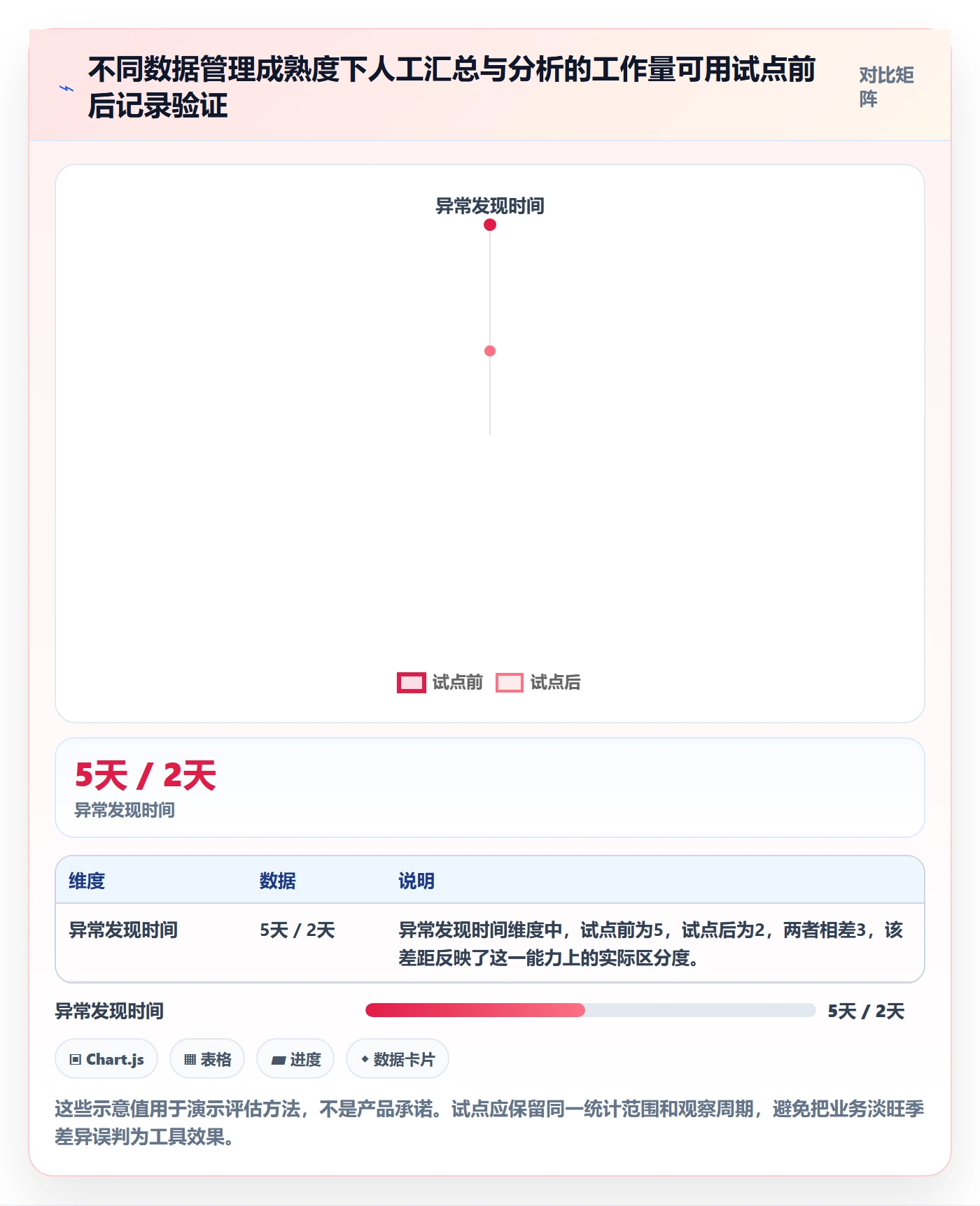 店铺运营管理基础课：经营目标相关的标准化管理一次讲透