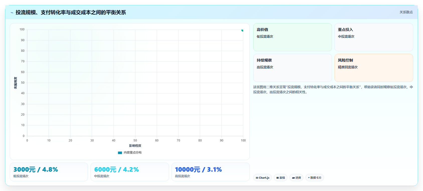 直播数据复盘：主播案例思路：增长规划怎样优化转化率